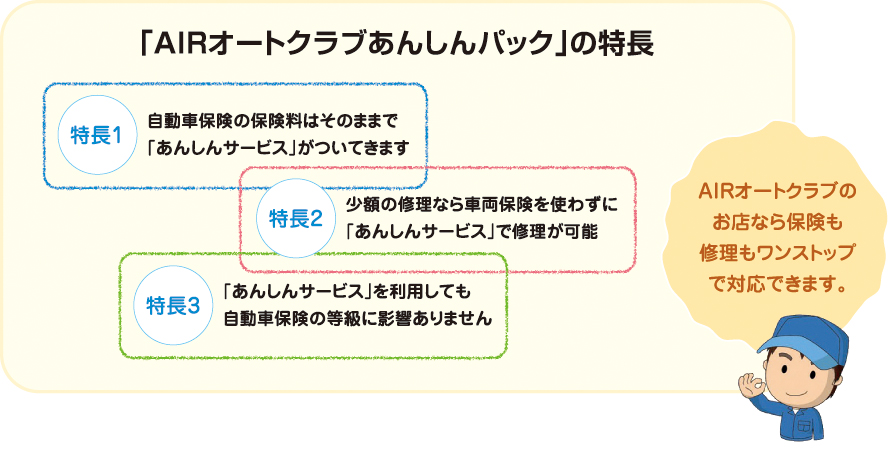 AIRオートクラブあんしんパックの特徴